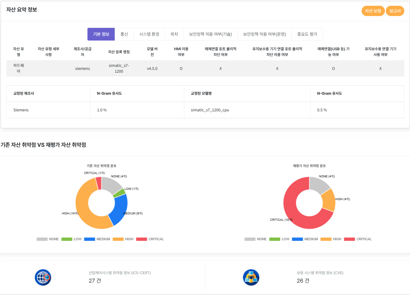 원자력 특화 취약점 재평가 사진