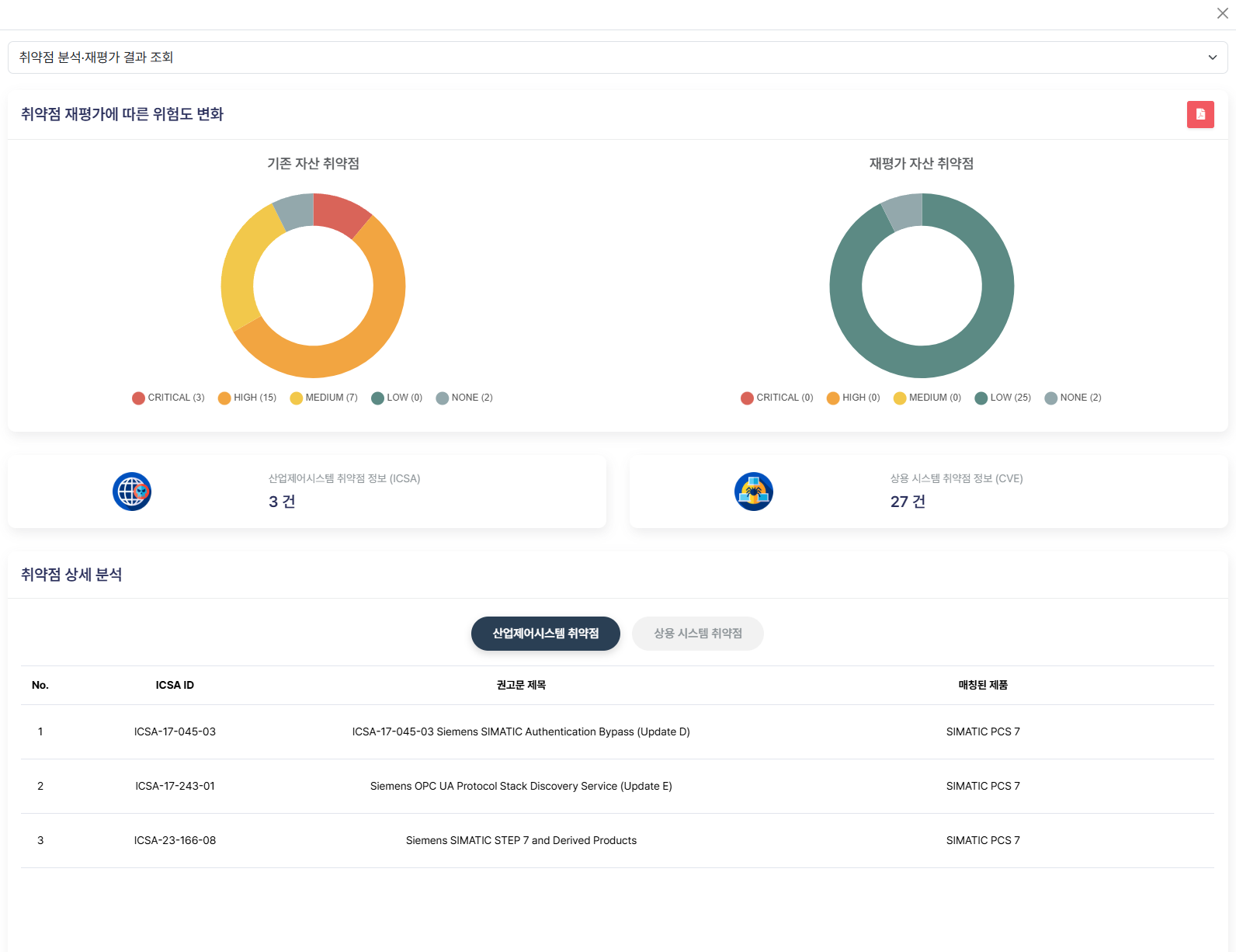 Vulnerability Analysis & Reassessment Results