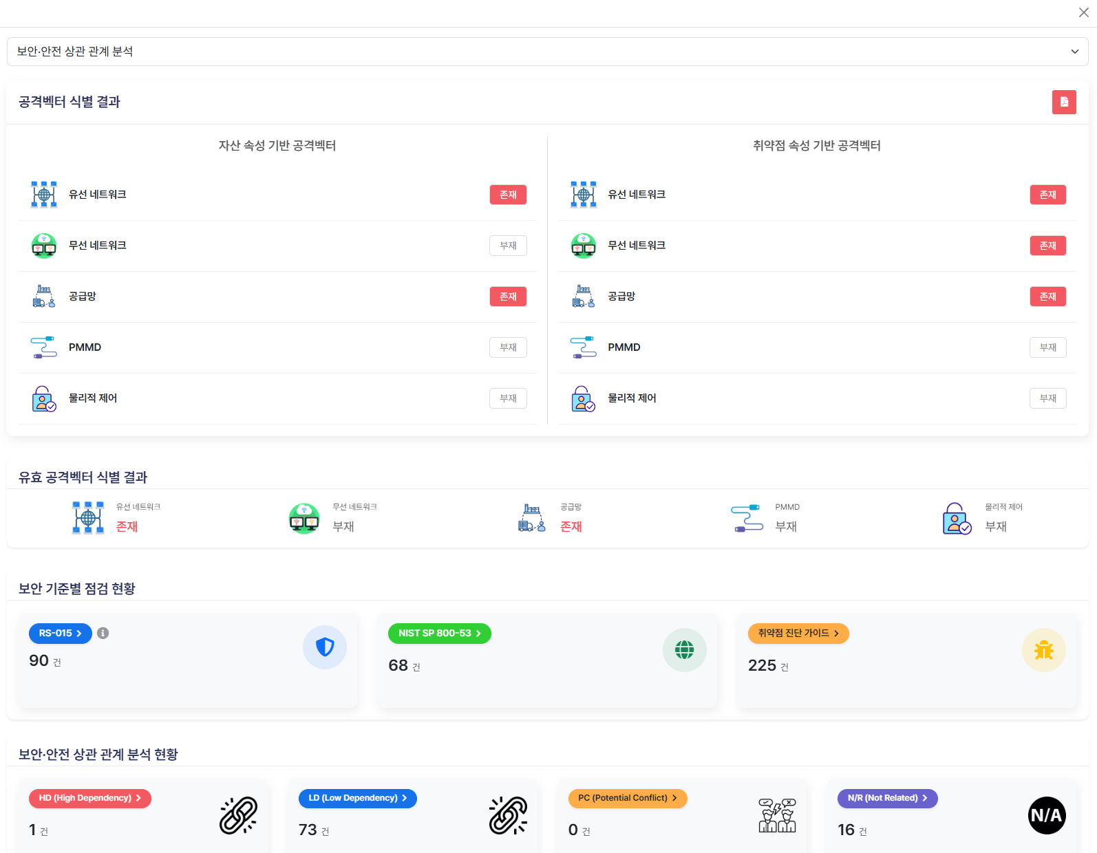 Security & Safety Correlation Analysis
